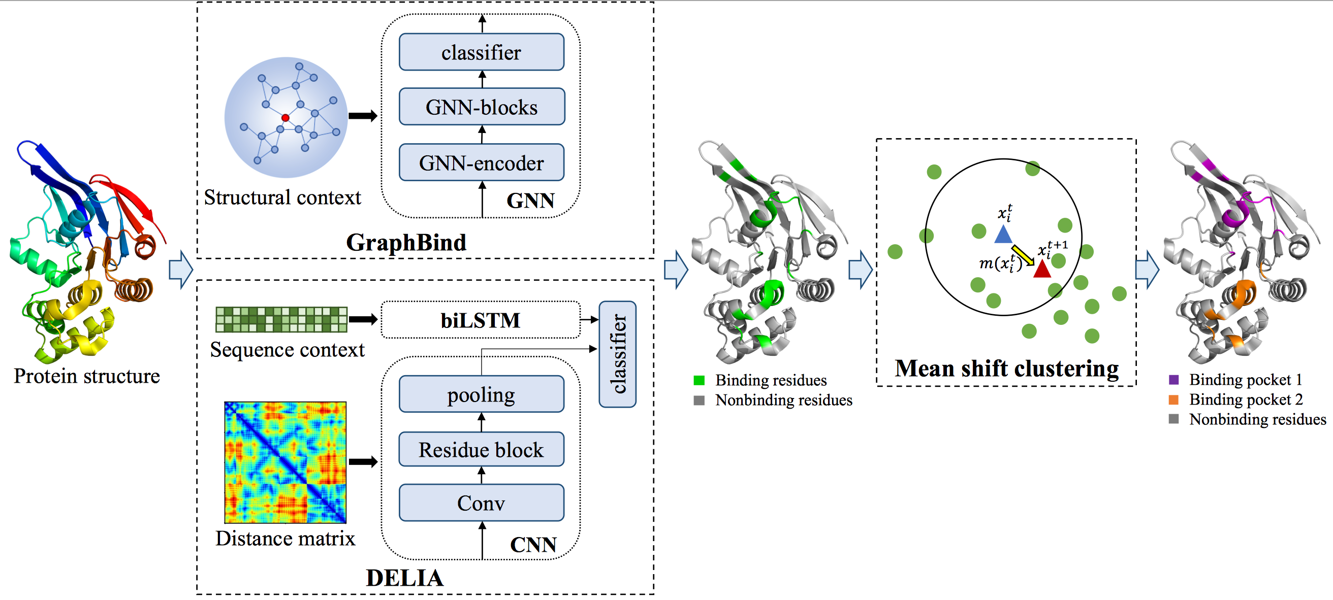 figure1