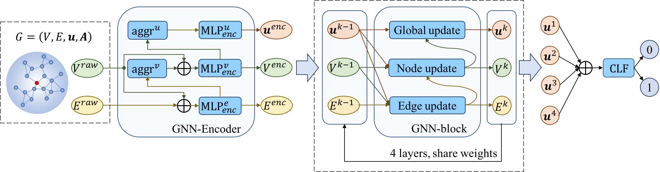 figure2