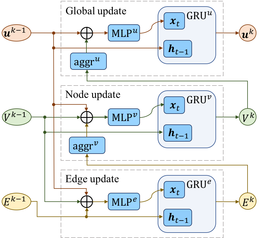 figure3