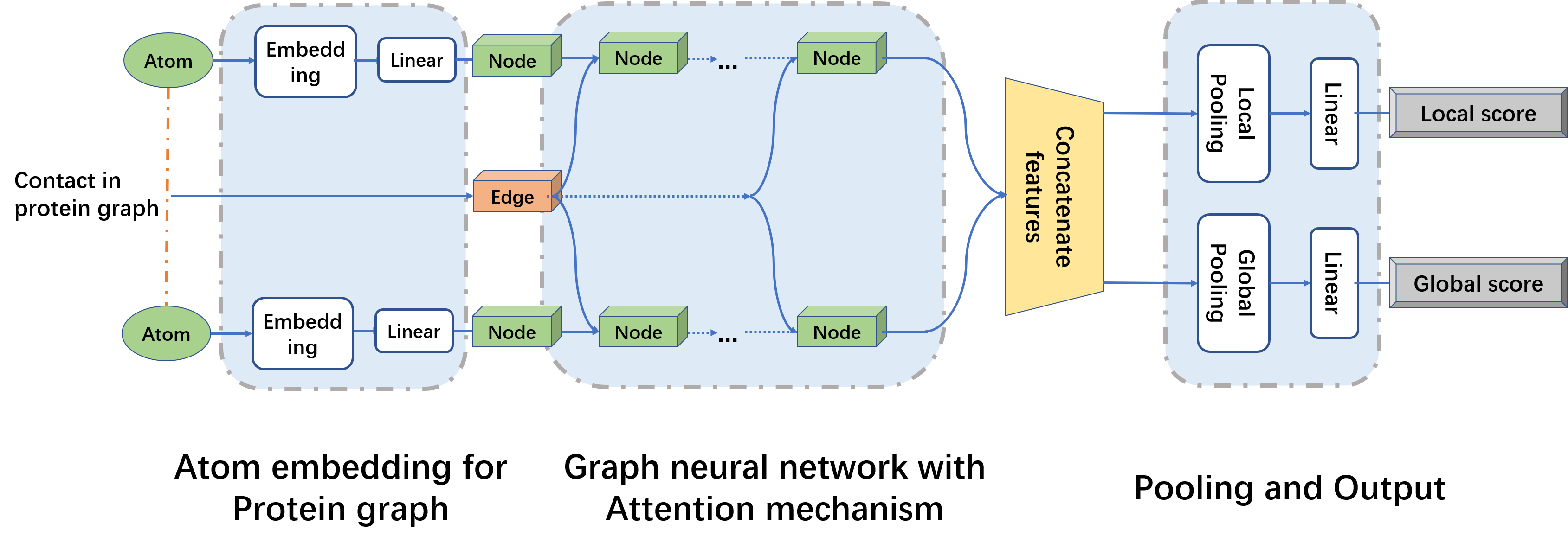 figure1