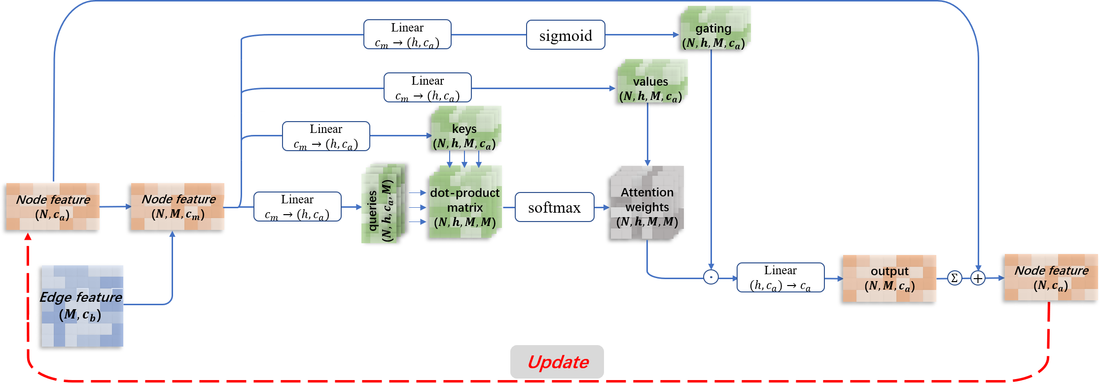 figure2