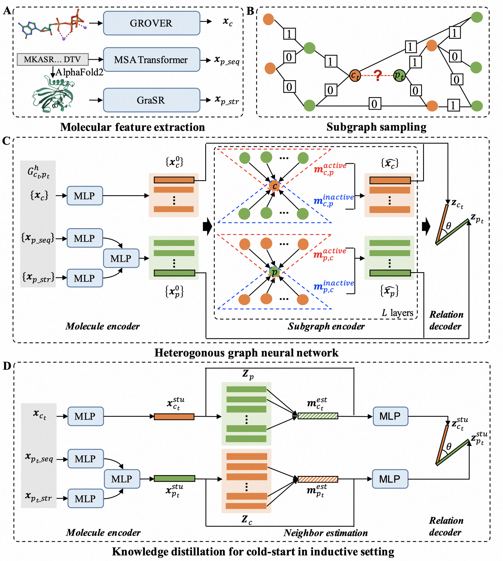 figure1