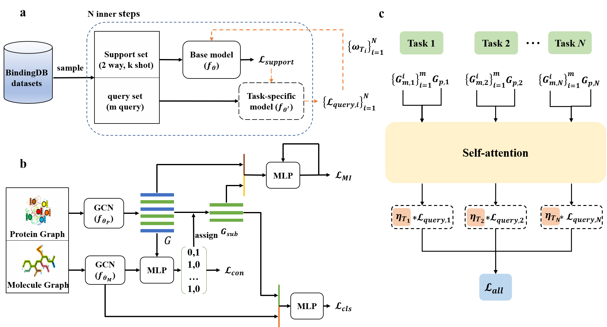 figure1